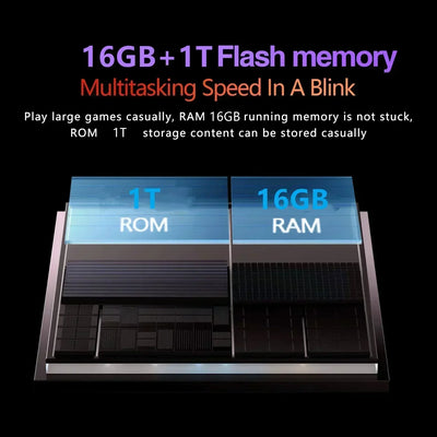 Pad 7 Pro Tablet 2025 NEW Original MI 11inch Snapdrago 8gen2  HD 4K Android 14 22GB+2T 20000mAh 5G Dual SIM WiFi GPS Tablet PC
