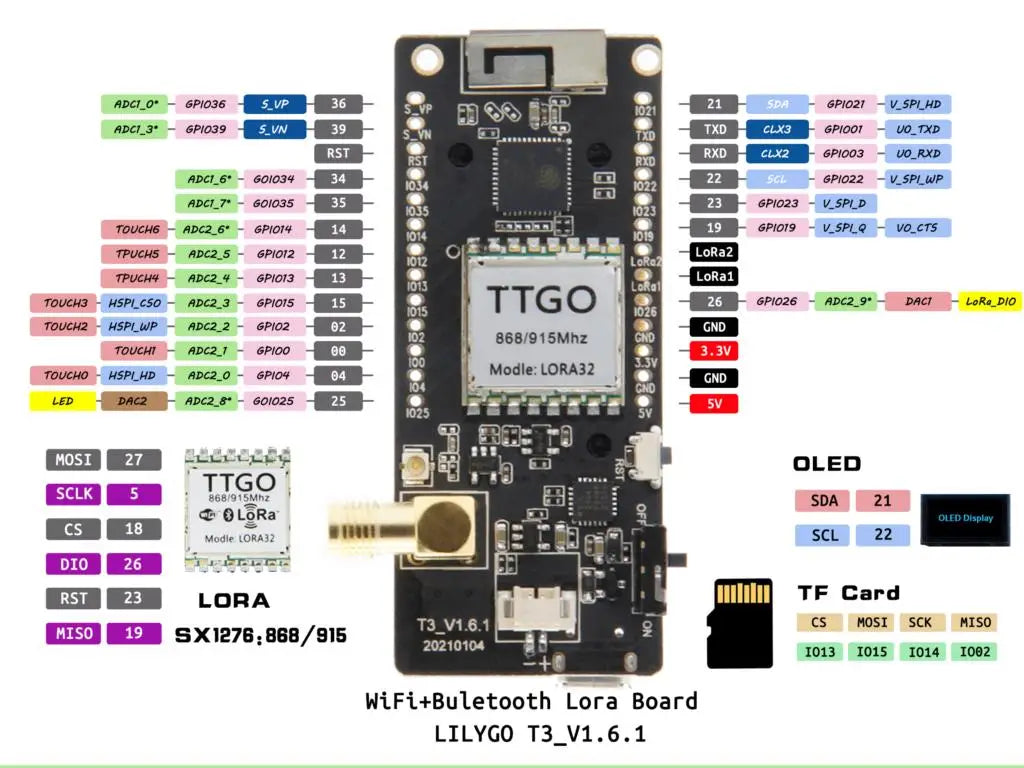LoRa32 V2.1_1.6 Version 433/868/915Mhz ESP32 LoRa OLED 0.96 Inch SD Card Bluetooth WIFI Wireless Module ESP-32 SMA