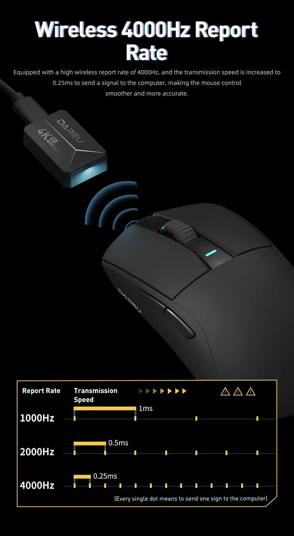 DAREU 4KHz Tri-mode 2.4G Wireless Wired PBT Mouse PAW3395 26000 DPI RGB 6 Programmable Buttons Rechargeable for PC Laptop Gamer