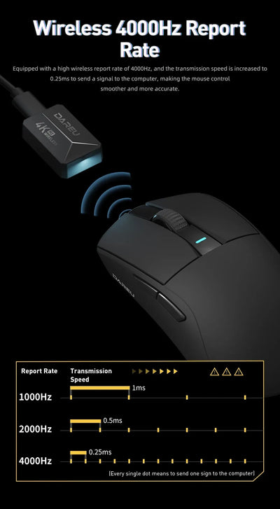 DAREU 4KHz Tri-mode 2.4G Wireless Wired PBT Mouse PAW3395 26000 DPI RGB 6 Programmable Buttons Rechargeable for PC Laptop Gamer