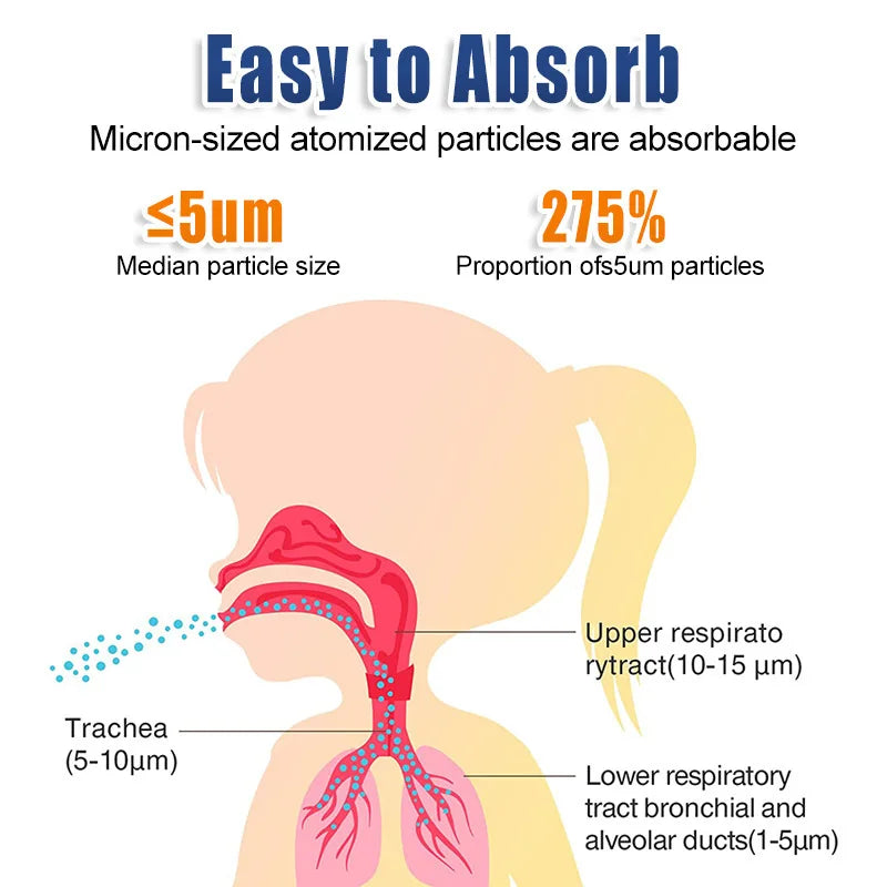 Medical Nebulizer Asthma Inhaler Handhe Portable Inhalator Adult Kids Child Mini Silent Steam Nasal Humidifier Tools Nebulizer