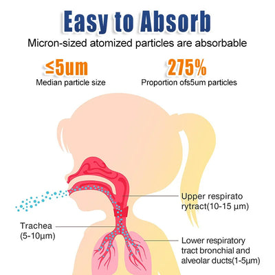 Medical Nebulizer Asthma Inhaler Handhe Portable Inhalator Adult Kids Child Mini Silent Steam Nasal Humidifier Tools Nebulizer