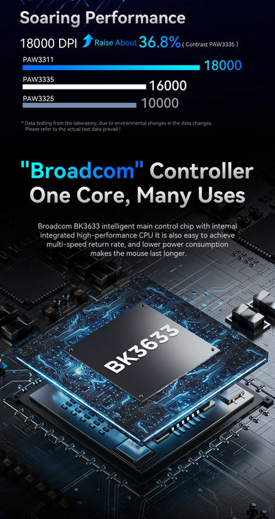 Attack Shark R1 1000Hz Bluetooth Mouse,18000dpi,PAW3311,Tri-mode Connection, Macro Gaming Mouse