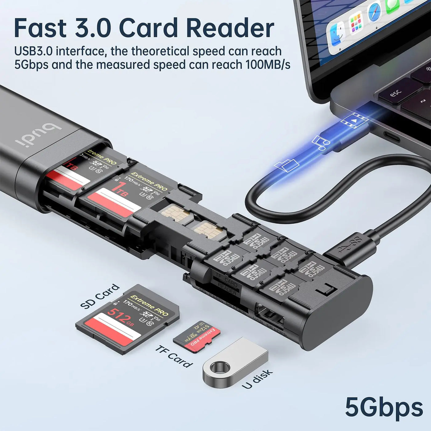 BUDI Multi Function Smart Adapter Data Wire Rod SIM KIT TF Card Memory Reader Storage Case Phone Cradle