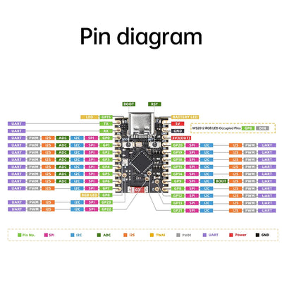ESP32-C6 Development Board WiFi Bluetooth Module ESP32 C6 Microcontroller Programming Learning Controller Core Board RISC-V 32