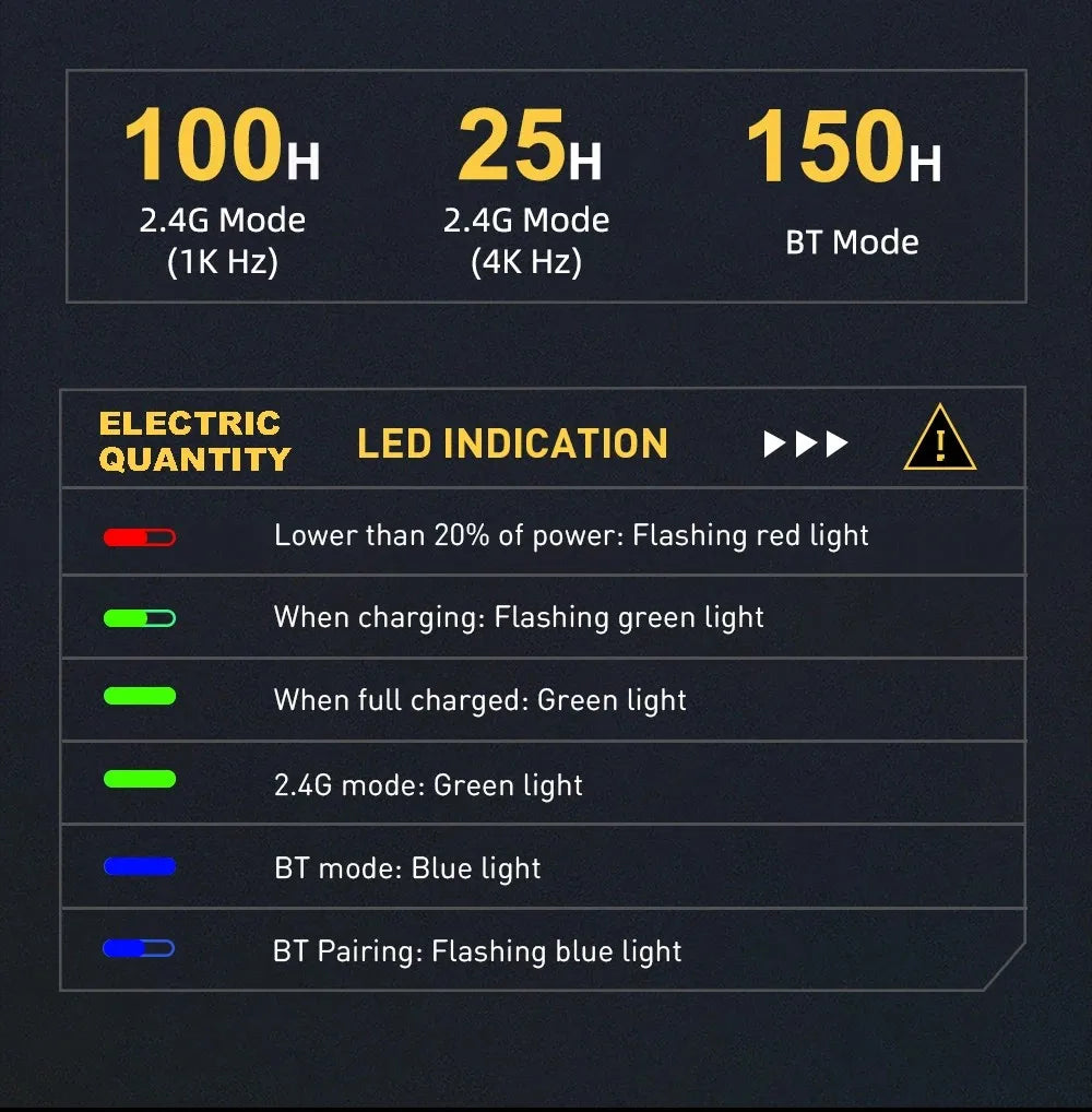 DAREU 4KHz Tri-mode 2.4G Wireless Wired PBT Mouse PAW3395 26000 DPI RGB 6 Programmable Buttons Rechargeable for PC Laptop Gamer