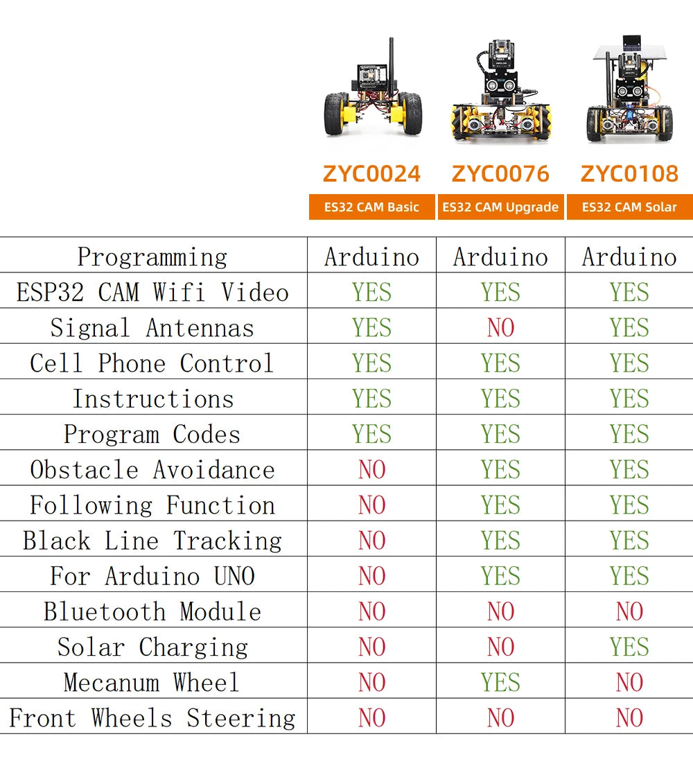 ESP32 Automation Robot Kits for Arduino Solar Charging Best Selling Consumer Electronics Artificial Intelligence Smart Robot Kit