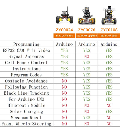ESP32 Automation Robot Kits for Arduino Solar Charging Best Selling Consumer Electronics Artificial Intelligence Smart Robot Kit