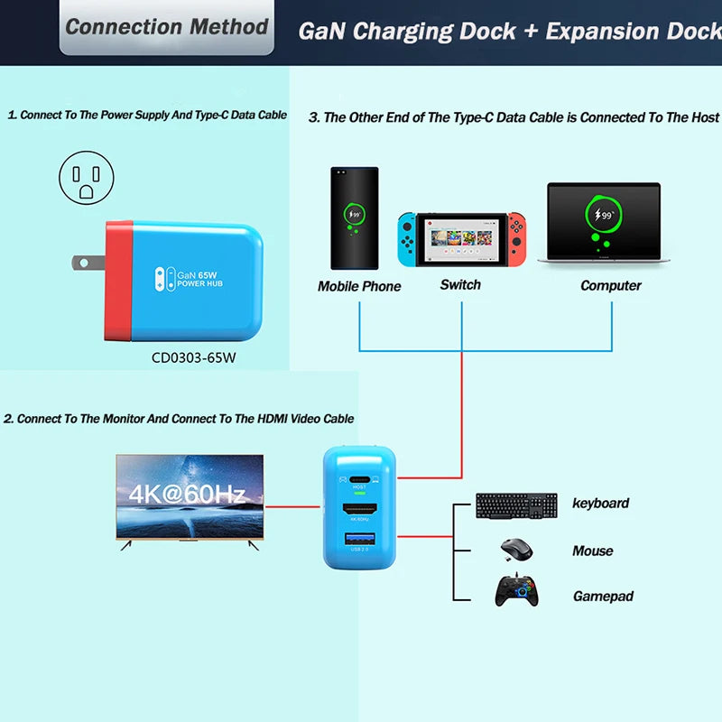 Switch Dock 65W GaN USB C Charger Power 4K HDMI-Compatible Portable Docking Station for Nintendo Switch Laptop iPad Smart Phone