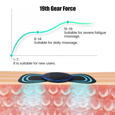 Mini Portable EMS Neck Massager Electric Neck Stretcher For  Cervical Muscle Pain Relief And Shoulder Relaxation Massage Patch