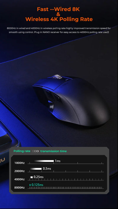 Dareu A980ProMax 8Khz Wireless Wired Mouse Tri-Mode AIM-750 30000 DPI Rechargeable TFT Display for PC Laptop Gamer