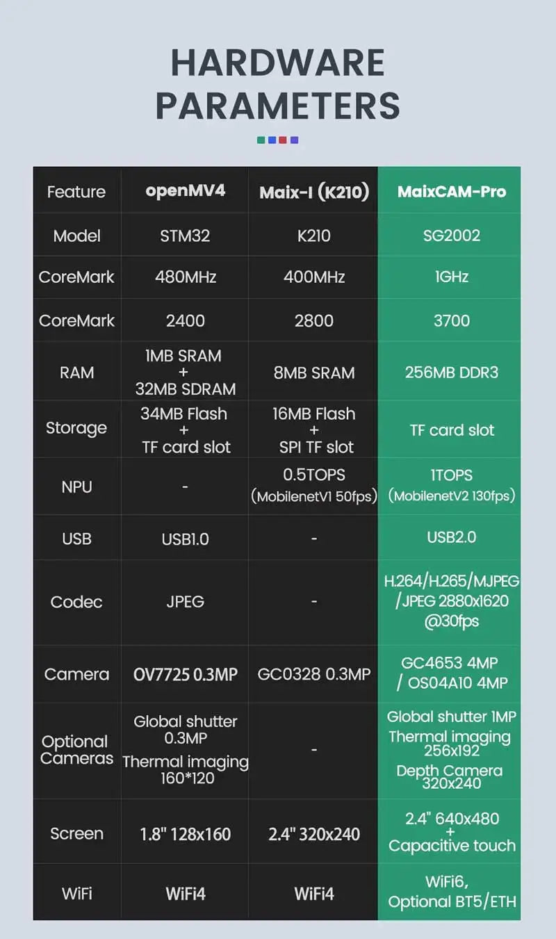 Sipeed MaixCAM Pro AI Camera Development Board Kit Image tracking Audio Yolo Contest 1TOPS NPU Built-in program