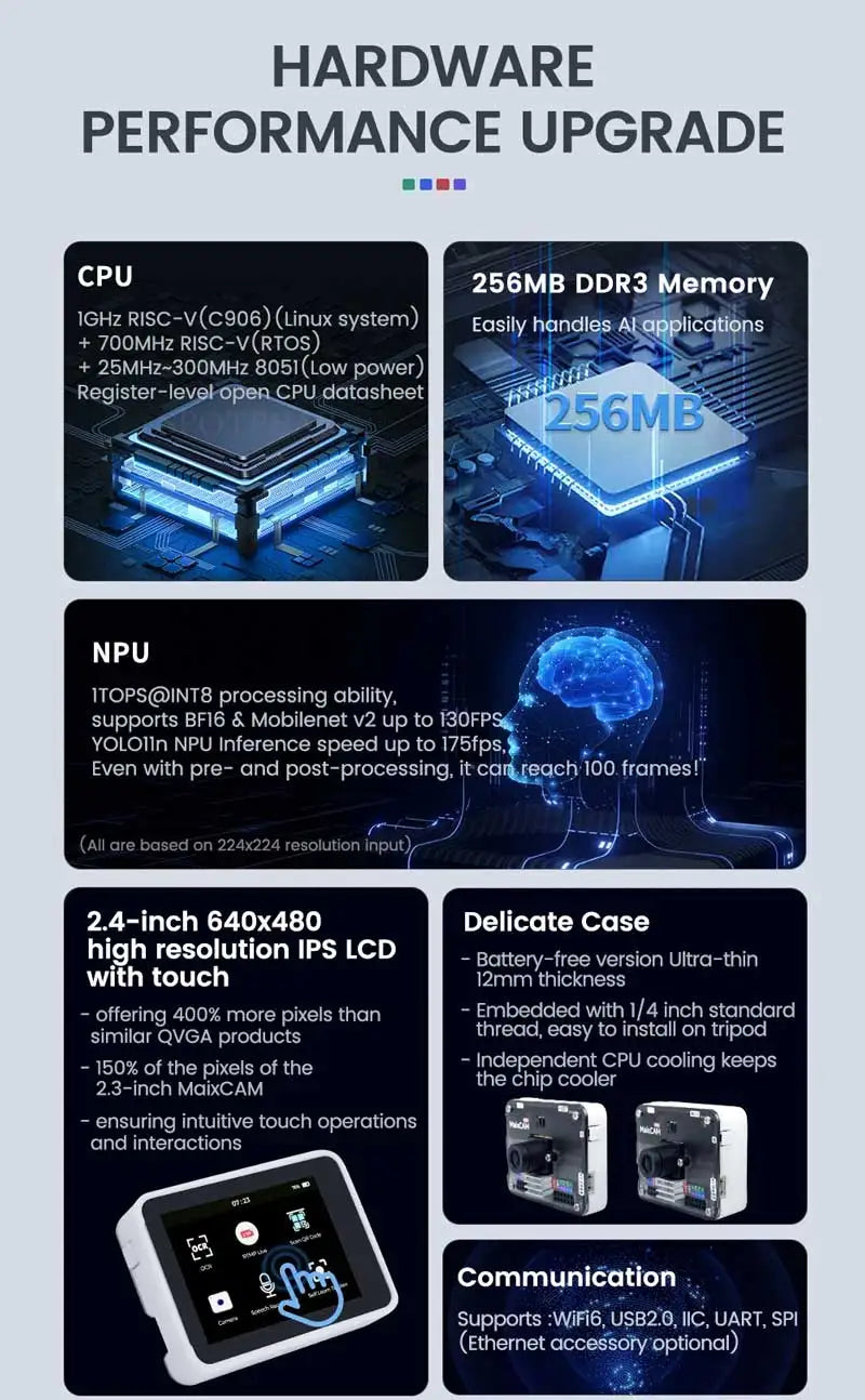 Sipeed MaixCAM Pro AI Camera Development Board Kit Image tracking Audio Yolo Contest 1TOPS NPU Built-in program