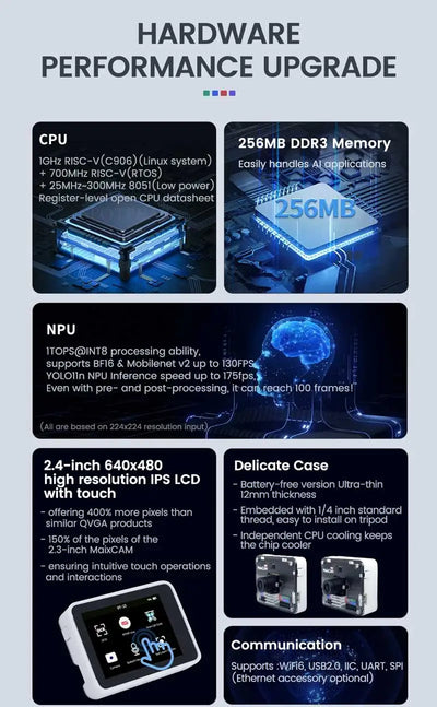 Sipeed MaixCAM Pro AI Camera Development Board Kit Image tracking Audio Yolo Contest 1TOPS NPU Built-in program