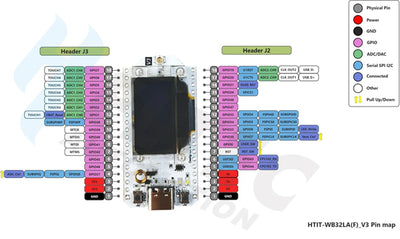 2Sets ESP32 LoRa V3 Development Board  868MHz-915MHz SX1262 0.96 Inch OLED Display BT+WIFI Lora Kit for Arduino IOT Smart Home