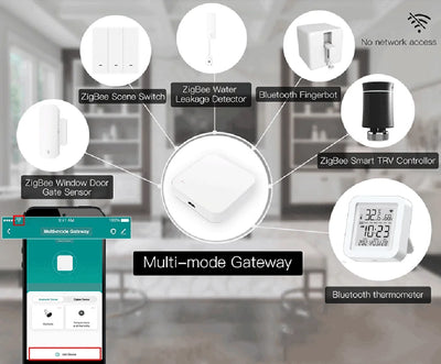 Tuya Zigbee Wireless Hub Gateway For Smart Home Automation for Zigbee Devices Via Smart Life Works with Alexa Google Home